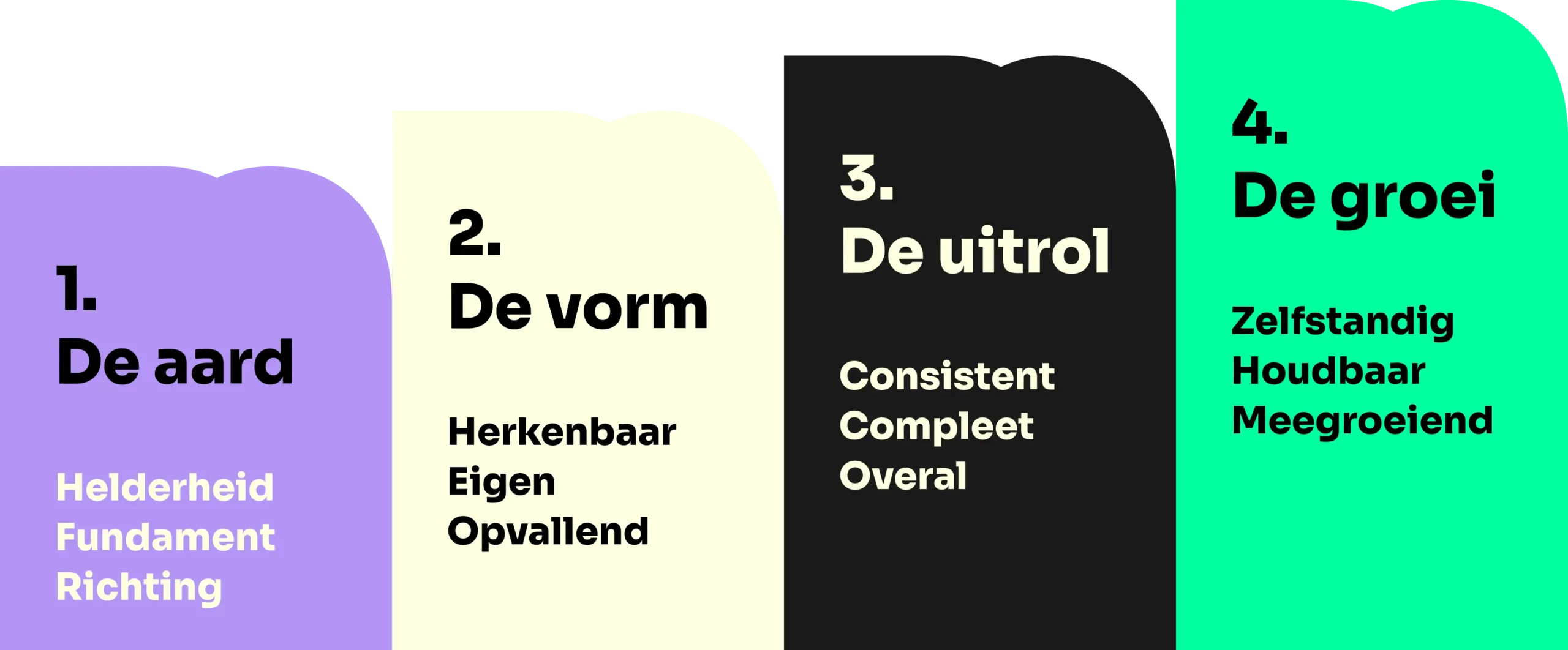 Merkaardig-proces-huisstijl